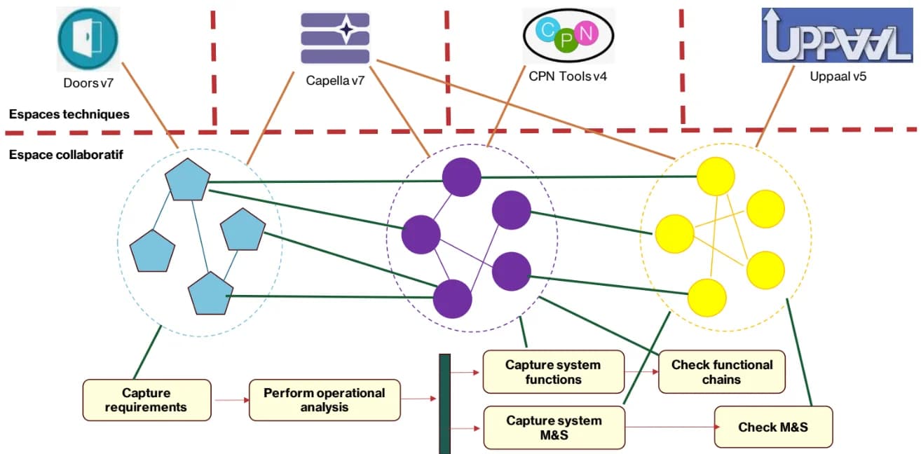 Data Mesh & Collaborative Engineering